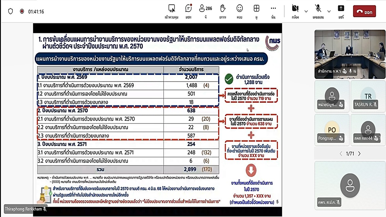title - เข้าร่วมรับฟังคำชี้แจงแนวทางการดำเนินการที่เกี่ยวข้องในปีงบประมาณ พ.ศ. 2570 (การตรวจสอบความถูกต้องครบถ้วนและความเหมาะสมของผลการจัดการงานภาครัฐ ตามแนวทางการจัดการงานบริการภาครัฐ ในปีงบประมาณ พ.ศ. 2570) ผ่านสื่ออิเล็กทรอนิกส์ (ผ่านระบบออนไลน์ Microsoft Teams)